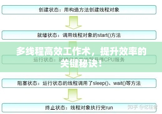 多线程高效工作术，提升效率的关键秘诀！