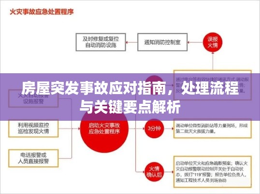 房屋突发事故应对指南,处理流程与关键要点解析