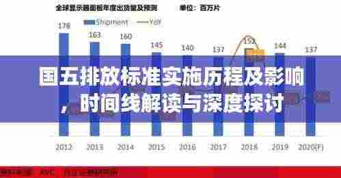 国五排放标准实施历程及影响,时间线解读与深度探讨
