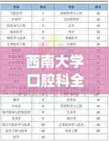 西南大学口腔科全球排名及杰出贡献解析