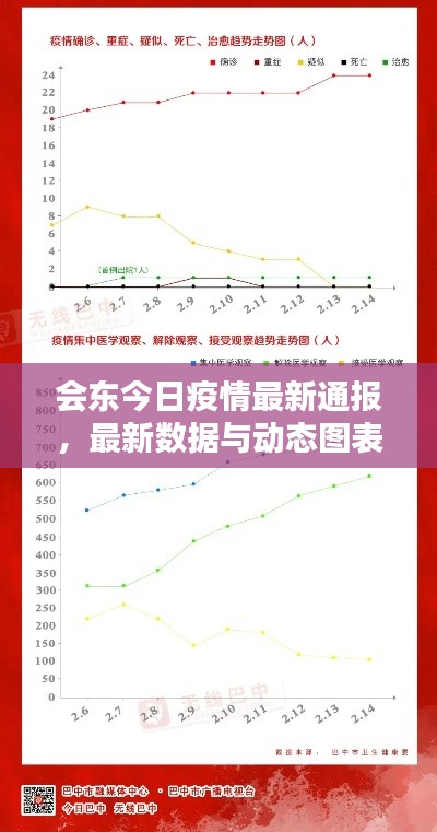 会东今日疫情最新通报，最新数据与动态图表更新