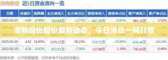 浩物股份股价最新动态,今日消息一网打尽