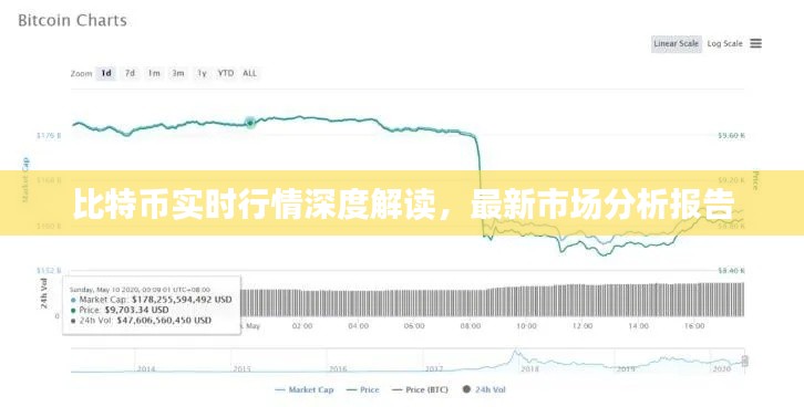 比特币实时行情深度解读，最新市场分析报告