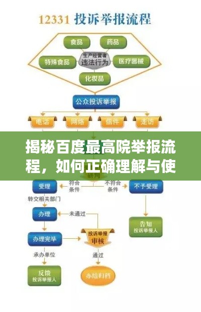 揭秘百度最高院举报流程，如何正确理解与使用举报渠道？