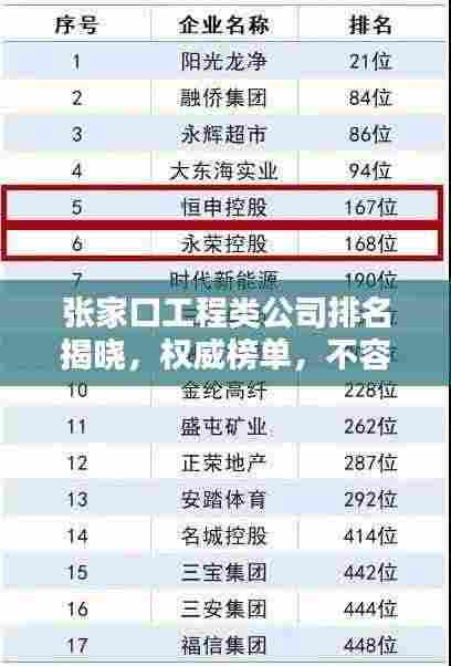 张家口工程类公司排名揭晓,权威榜单,不容错过!