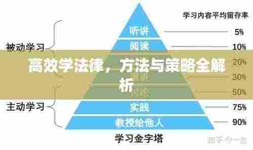 高效学法律,方法与策略全解析