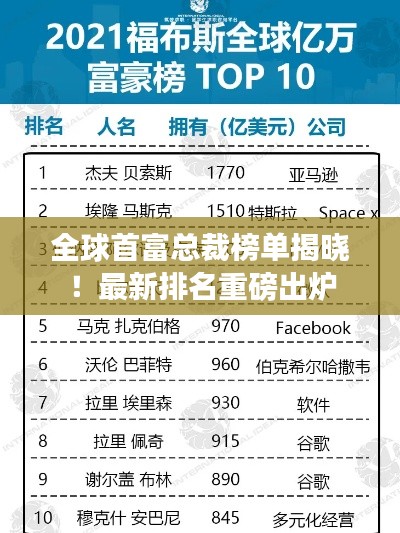 全球首富总裁榜单揭晓!最新排名重磅出炉