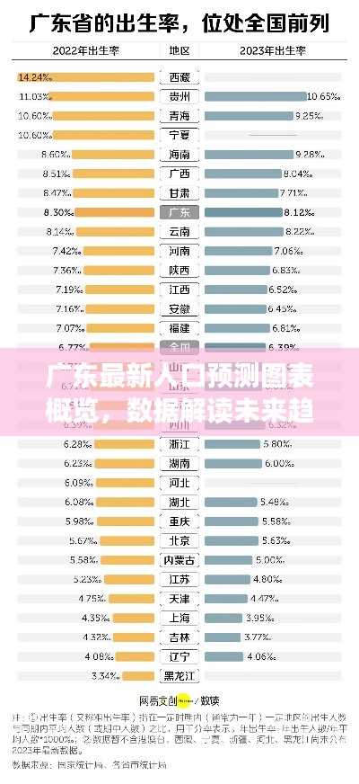 广东最新人口预测图表概览,数据解读未来趋势