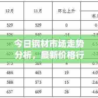 今日钢材市场走势分析,最新价格行情揭秘