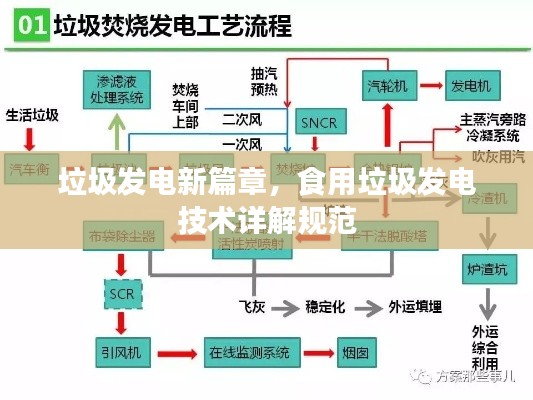 垃圾发电新篇章,食用垃圾发电技术详解规范
