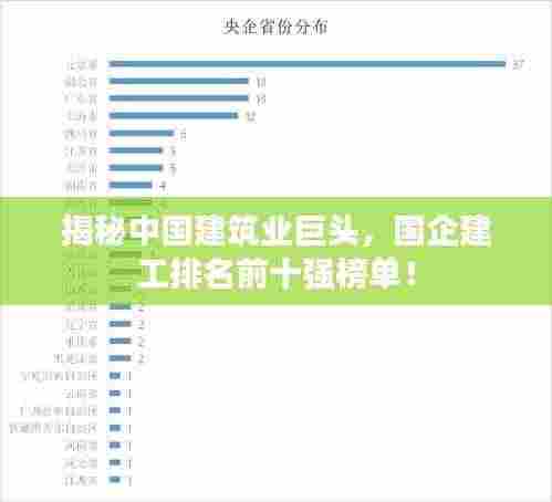 揭秘中国建筑业巨头，国企建工排名前十强榜单！