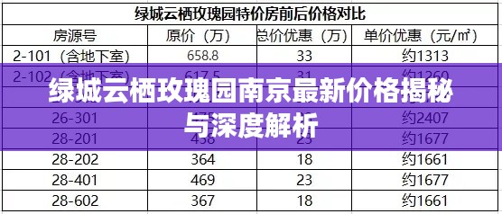 绿城云栖玫瑰园南京最新价格揭秘与深度解析