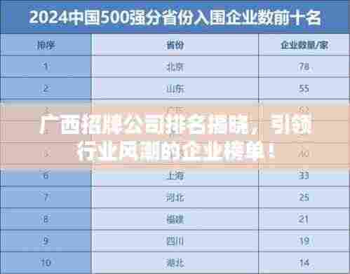 广西招牌公司排名揭晓,引领行业风潮的企业榜单!