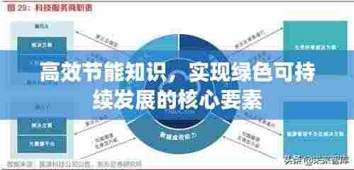 高效节能知识,实现绿色可持续发展的核心要素
