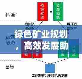 绿色矿业规划，高效发展助力可持续发展之路