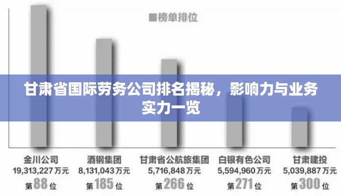 甘肃省国际劳务公司排名揭秘,影响力与业务实力一览