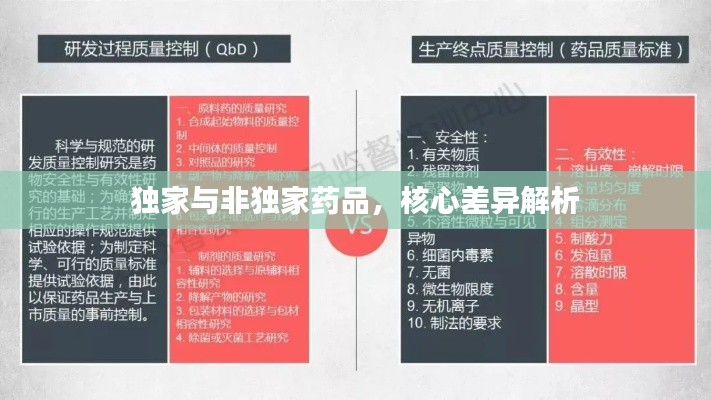 独家与非独家药品,核心差异解析