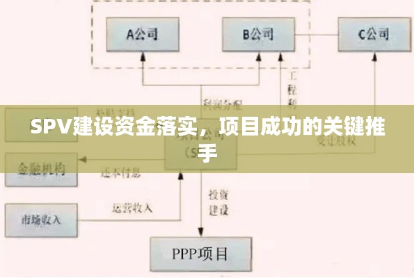 SPV建设资金落实,项目成功的关键推手