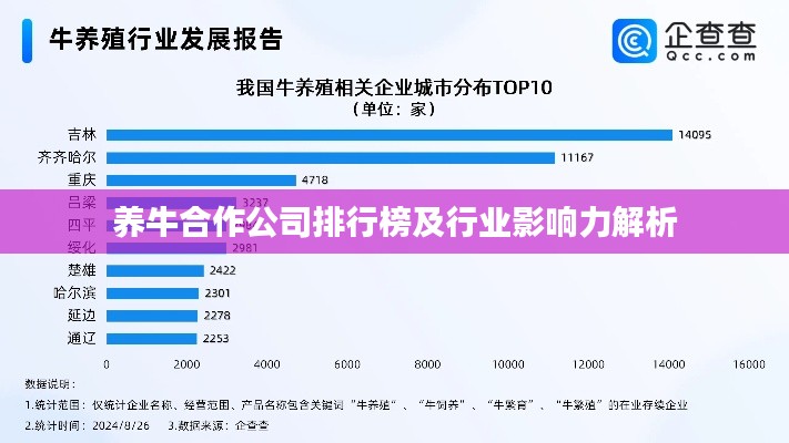 养牛合作公司排行榜及行业影响力解析