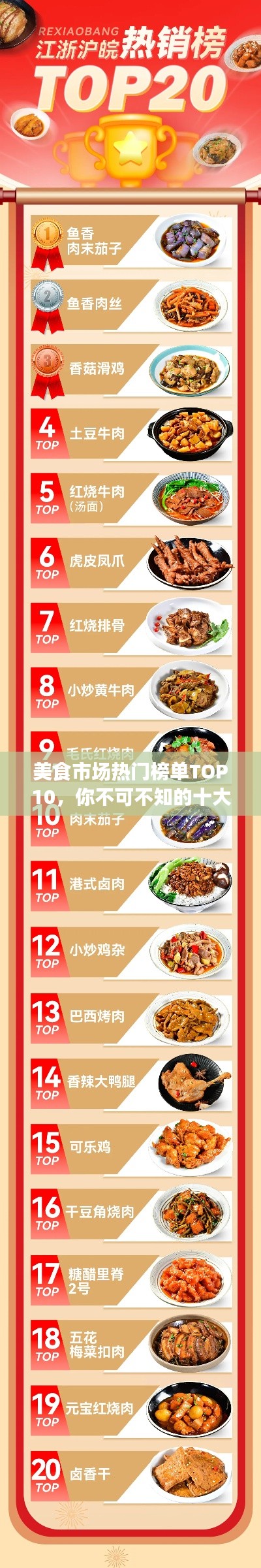 美食市场热门榜单TOP10，你不可不知的十大美食排名！